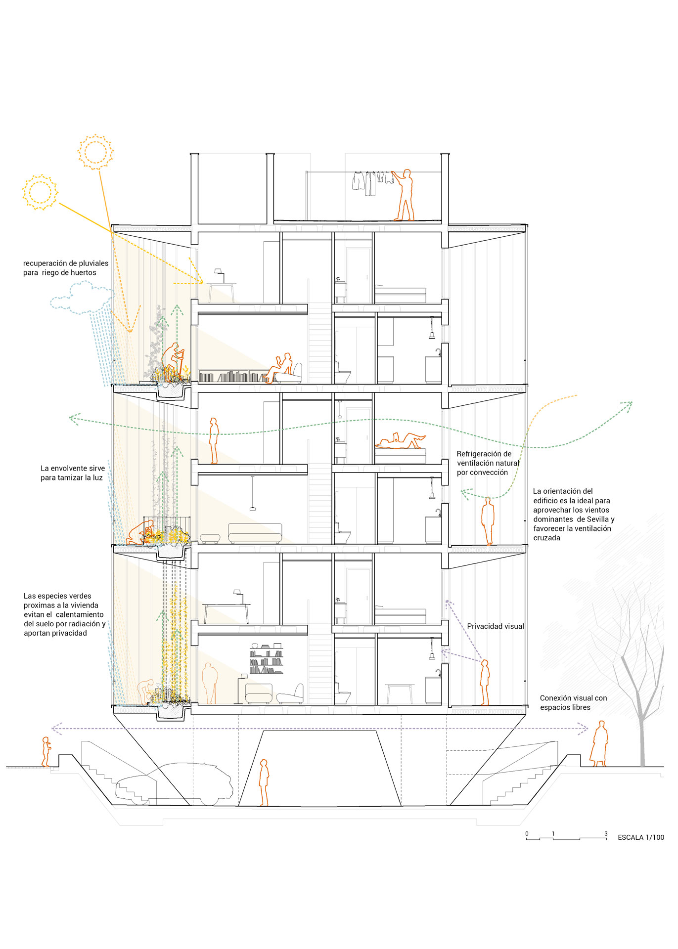 Arquitectura Concurso Viviendas Emvisesa